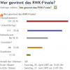 Umfrage